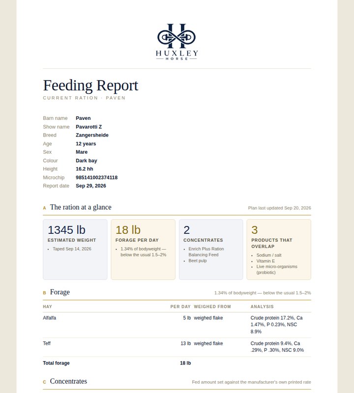 Huxley Feeding Report